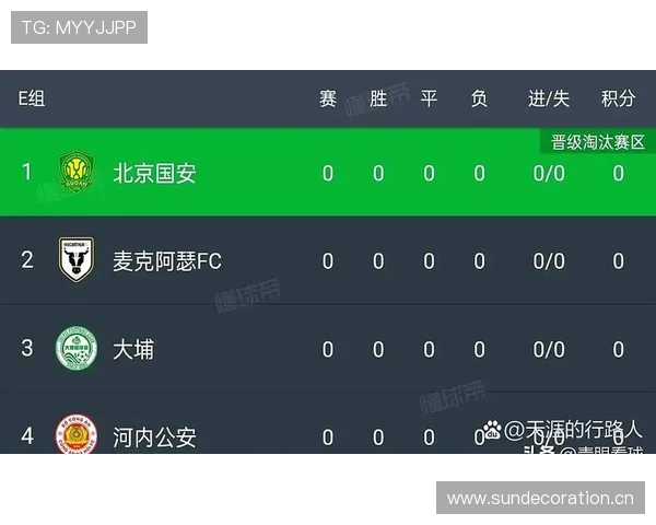 北京国安领先守不住问题显现,比赛管理能力持续面临考验,对赛季表现稳定性形成制约 北京国安领先守不住问题显现,比赛管理能力持续面临考验,对赛季表现稳定性形成制约